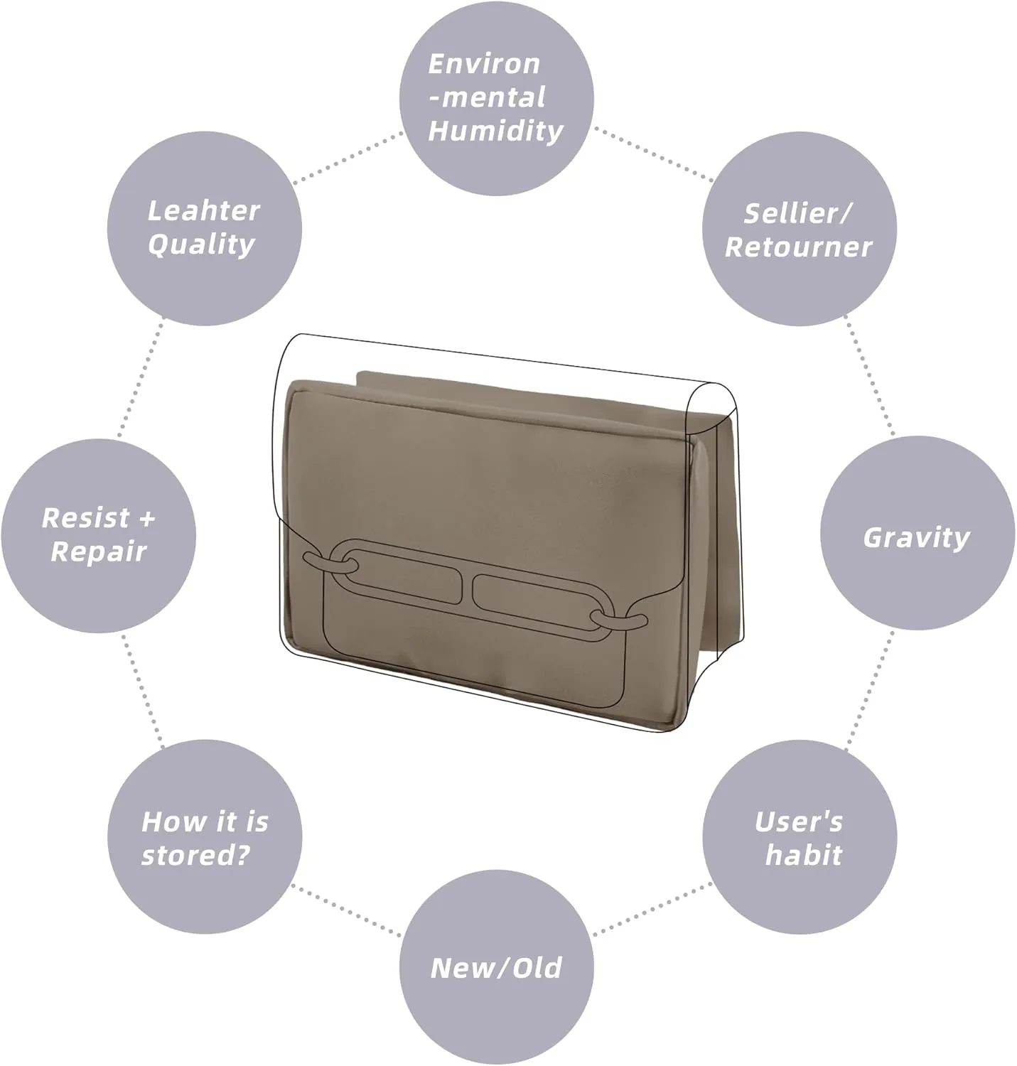 DGAZ Purse Pillow Insert for Hermes Roulis bags, Memory Foam, Silky Pillow Shaper for Luxury Handbags(Etoupe Grey,Roulis18)