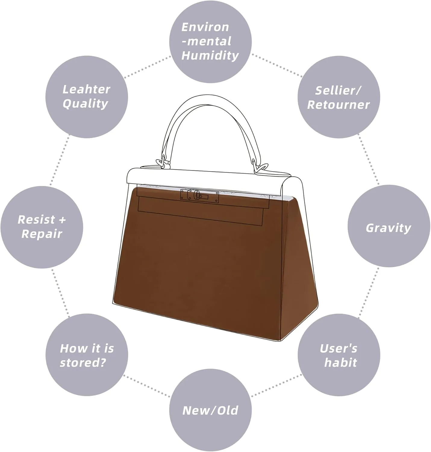 DGAZ Purse Pillow Shaper Insert for Hermes Kelly Bags, Silky Pillow Shaper for Luxury Handbags(Gold,KL25 Retourne)