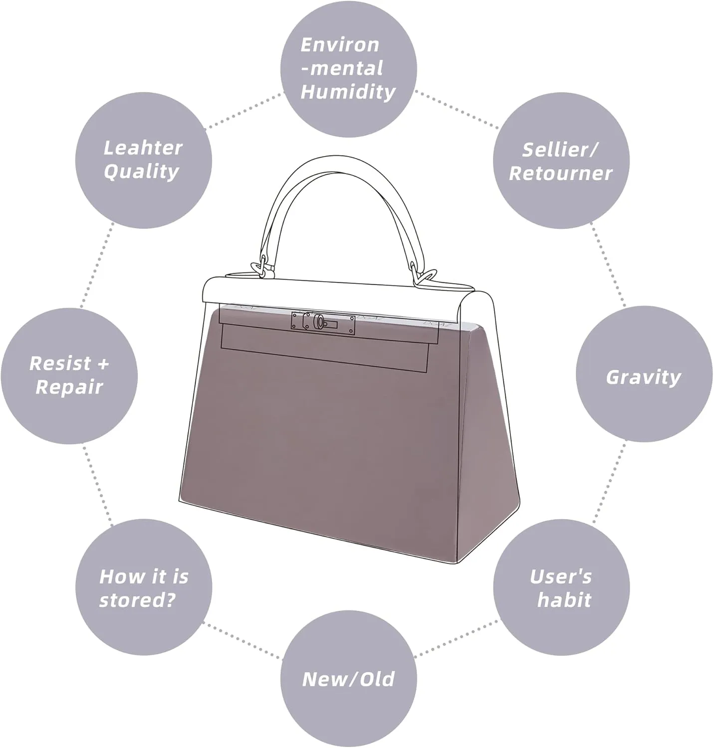 DGAZ Purse Pillow Shaper Insert for Hermes Kelly Bags, Silky Pillow Shaper for Luxury Handbags(Konjac purple,KL25 Retourne)