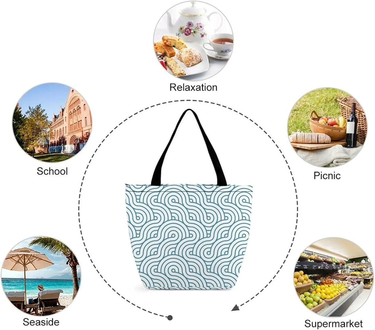 MoBlinko Japanese Sea Waves Tote Bag for Women Reusable Handbags Shoulder Bags with Zipper for Yoga Grocery Gifts
