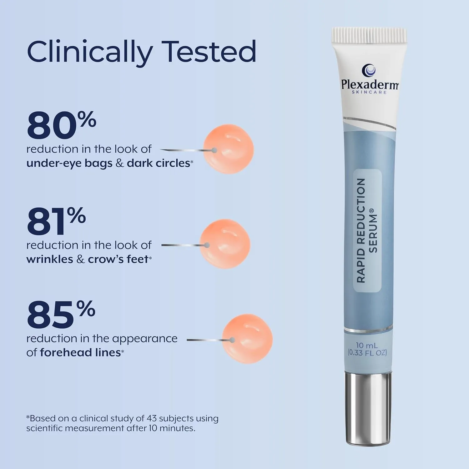 Rapid Reduction Eye Serum - Visibly Reduces Under-Eye Bags, Wrinkles, Dark Circles, Fine Lines & Crow'S Feet Instantly, anti Aging Wrinkle Remover for Face, Full Size Tube