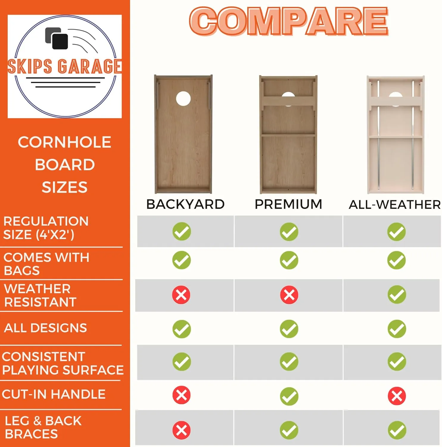 Skip's Garage Solid Wood Cornhole Board Set | Country Living Arrow Planks Design | ACA Regulation Size Outdoor Corn Hole Boards with Bags