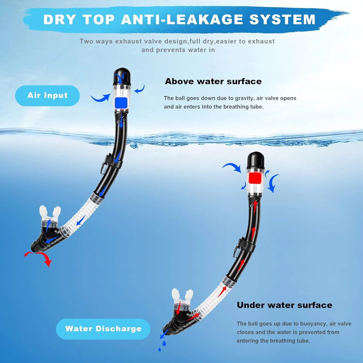 Snorkeling Gear for Adults, Dry Top Snorkel Set with Panoramic Anti-Leak and Anti-Fog Tempered Glass Lens, Adjustable Snorkeling Set for Scuba Diving Swimming Training Snorkel Kit